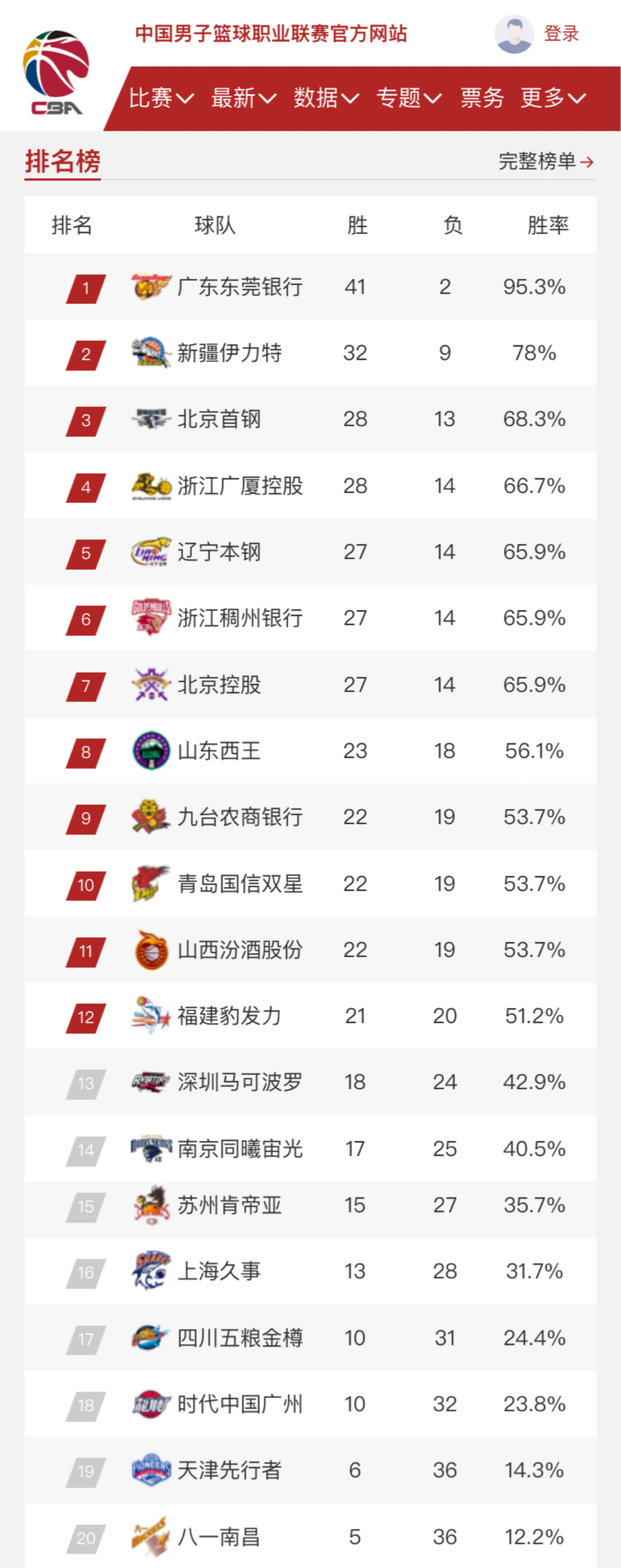 她坦言虽然