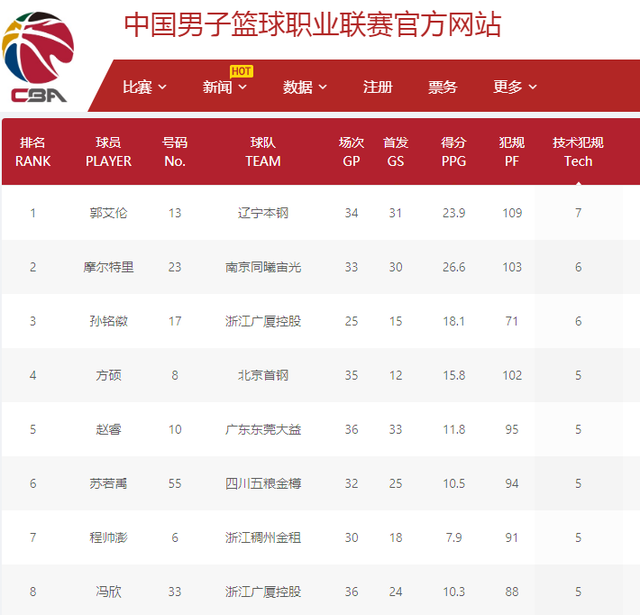 在激烈竞争