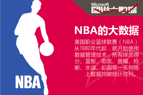 对于森林狼