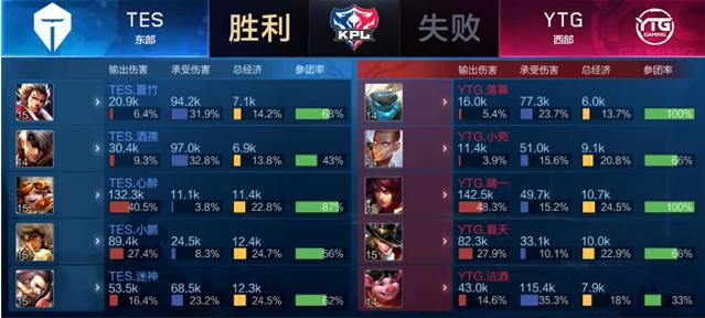 几次关键的 几次关键的